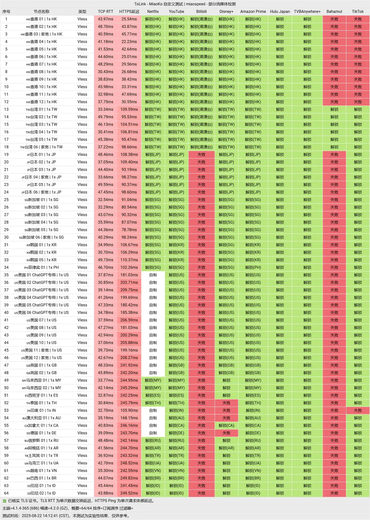 tolink-流媒体解锁测试图 - VPN-Gocn