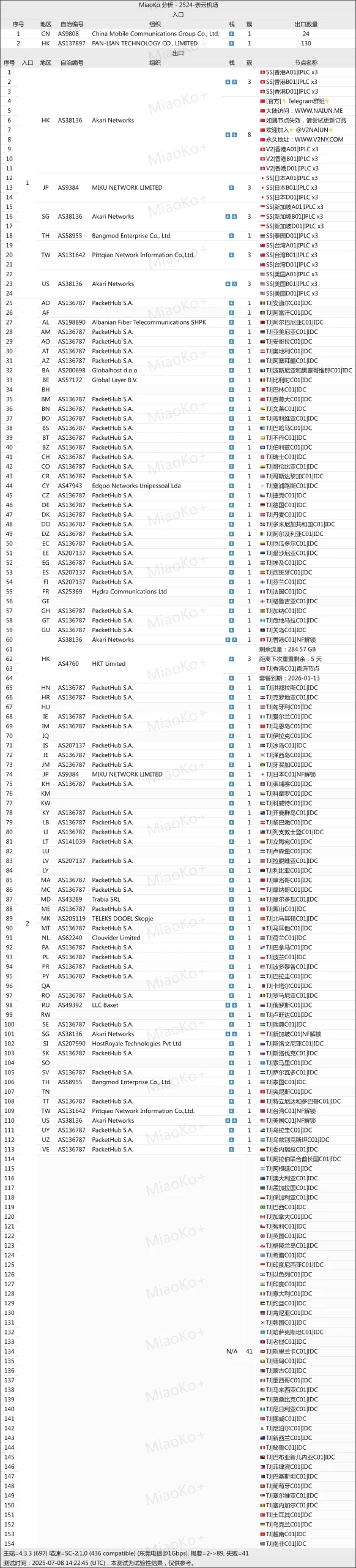 奈云机场-线路入口-出口分析 - VPN-Gocn