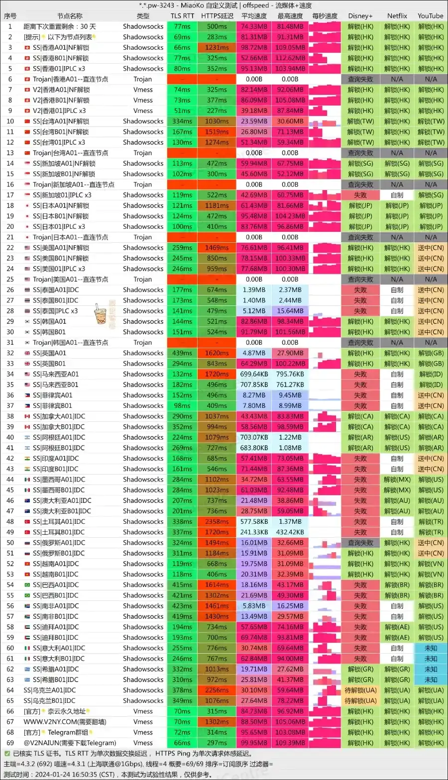 奈云机场-联通测速 - VPN-Gocn